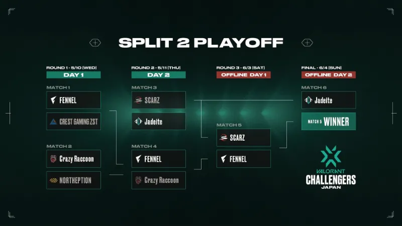 VCJ 2023 Playoffトーナメント