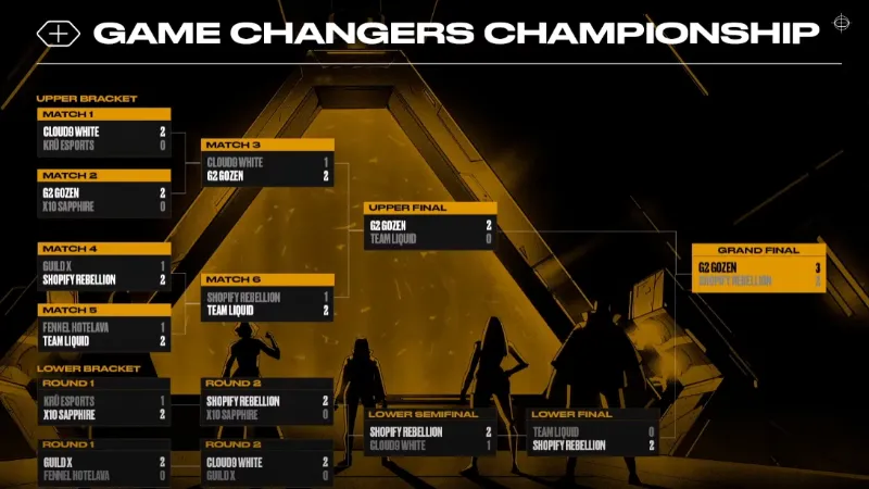 Valorant Game Changers 2022 結果