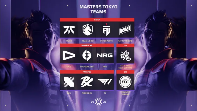VCT Masters Tokyo 出場チーム