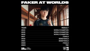 Faker選手の実績や伝説、LoLの設定などについて解説