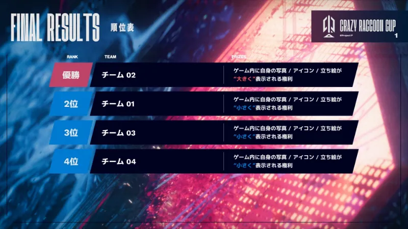 第1回CRカップProject F結果