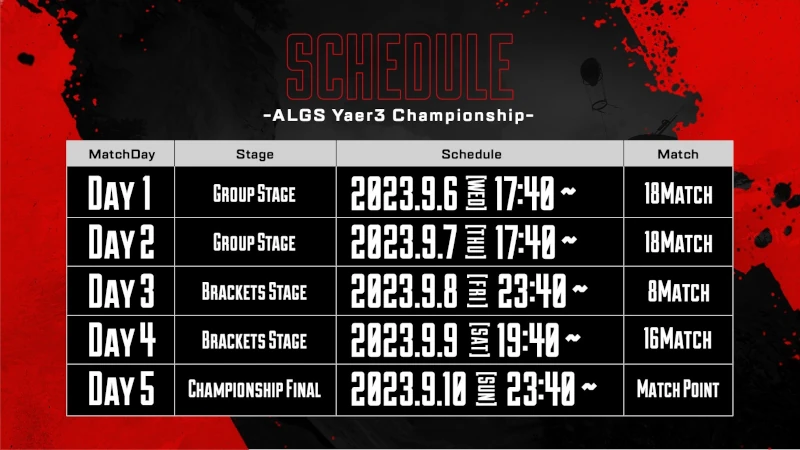 ALGS Championship 2023