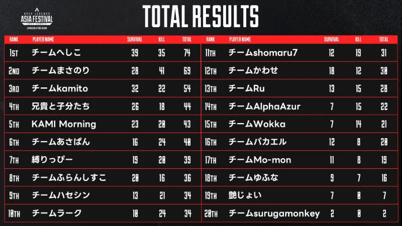 Apex Asia Festival日本予選結果