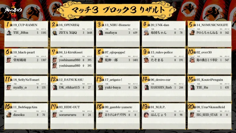 えぺまつり夏の陣 再来 マッチ3 ブロック3