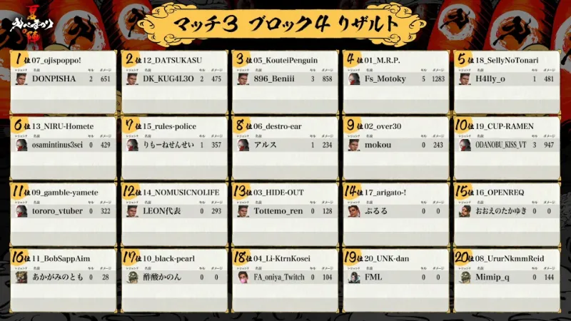 えぺまつり夏の陣 再来 マッチ3 ブロック4