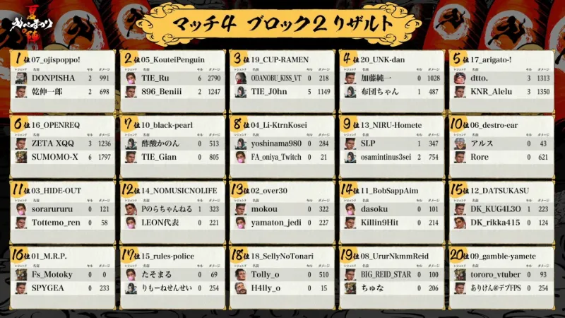 えぺまつり夏の陣 再来 マッチ4 ブロック2