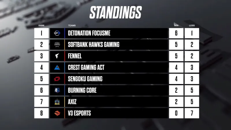 LJL Summer 2023 グループステージ 順位表