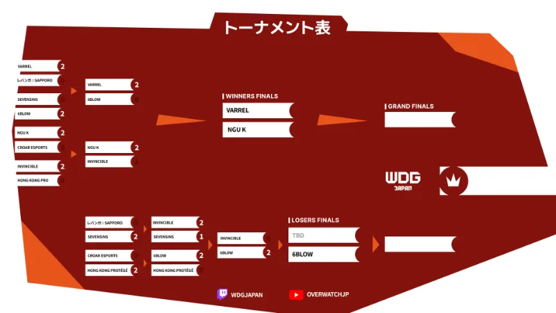 Overwatch WDG Open Tournament East Asia Fall トーナメント表