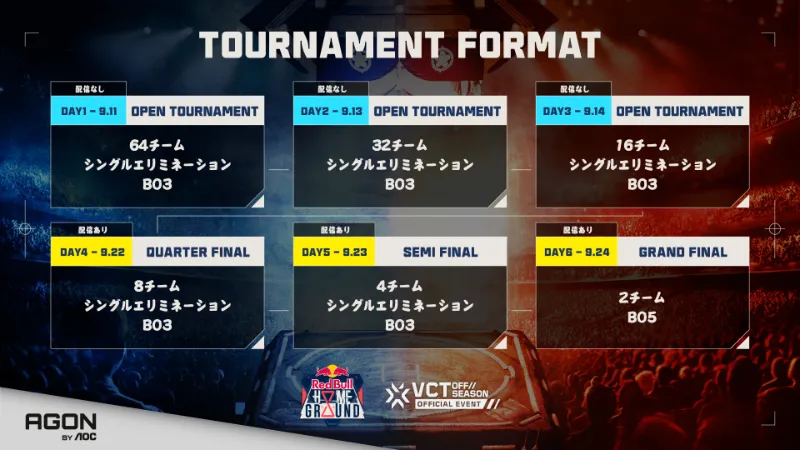 Red Bull Home Ground 日本予選