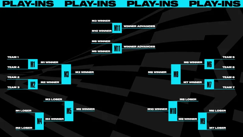 LoL Worlds 2023 Play-in Stage