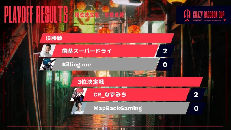 第7回CRカップValorant 順位決定戦