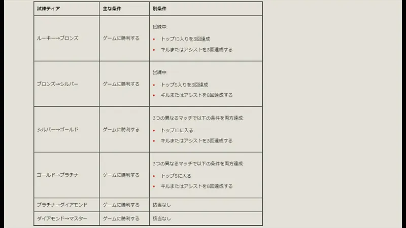 APEX_シーズン19_ランク昇格試練