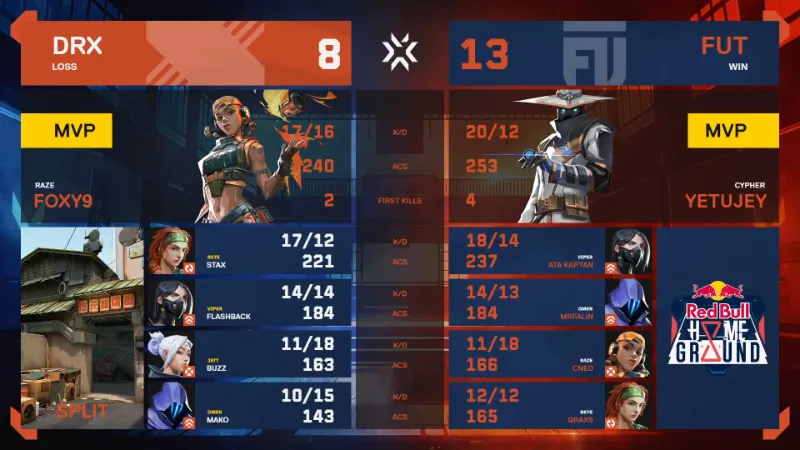 Red Bull Home Ground 2023 DRX vs FUT