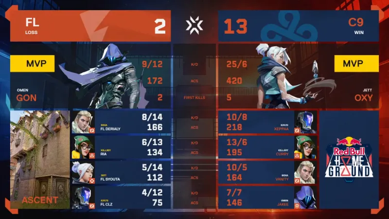 Red Bull Home Ground 2023 FL vs C9