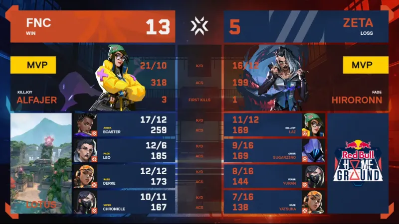 Red Bull Home Ground 2023 FNC vs ZETA