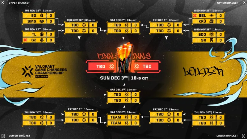 VCT Game Changers Championship 2023 トーナメント表