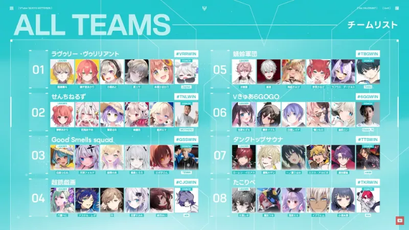 VTuber最協決定戦Valorant Act.1 チーム