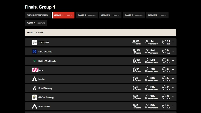 ALGS Year4プレシーズン予選APAC NORTH