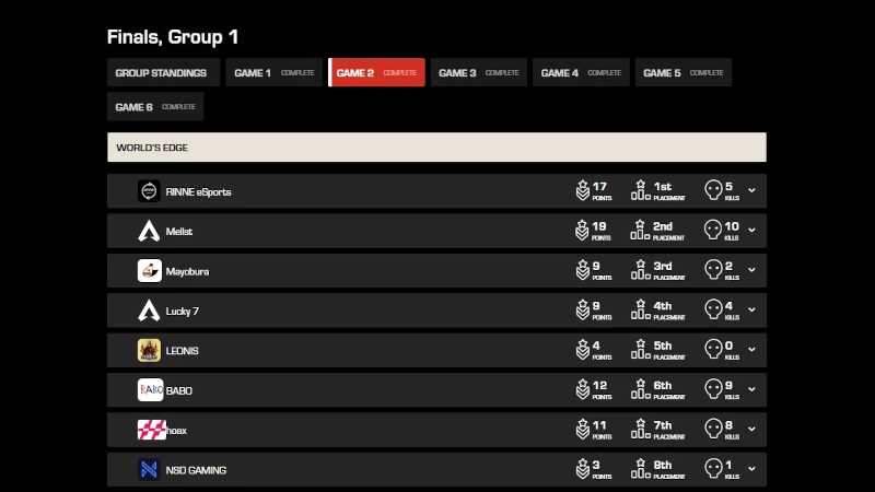 ALGS Year4プレシーズン予選APAC NORTH