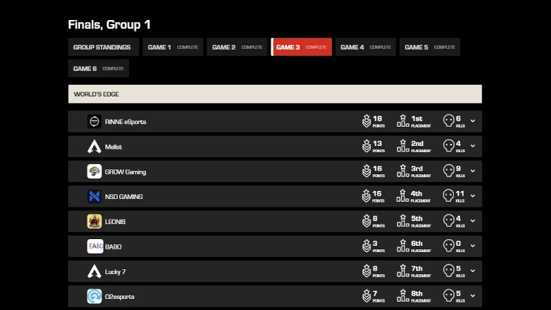 ALGS Year4プレシーズン予選APAC NORTH
