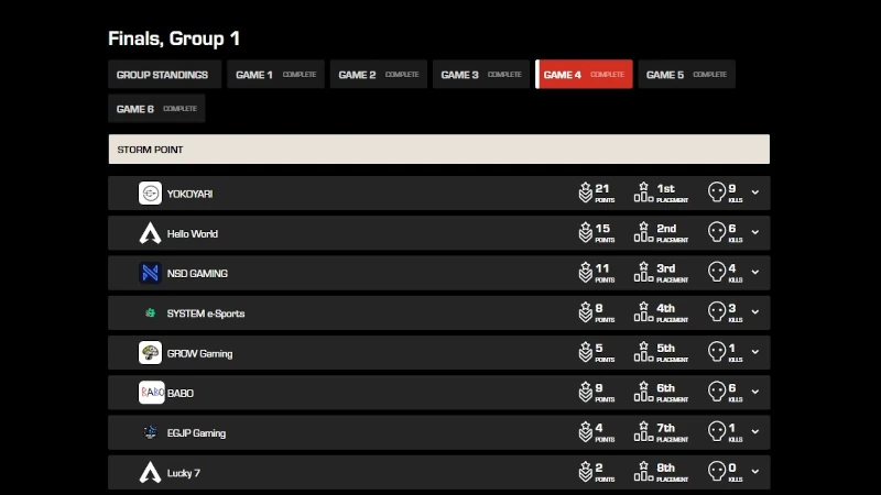 ALGS Year4プレシーズン予選APAC NORTH