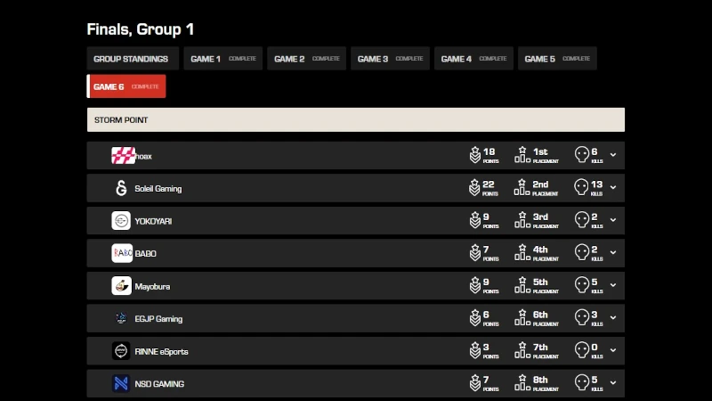 ALGS Year4プレシーズン予選APAC NORTH