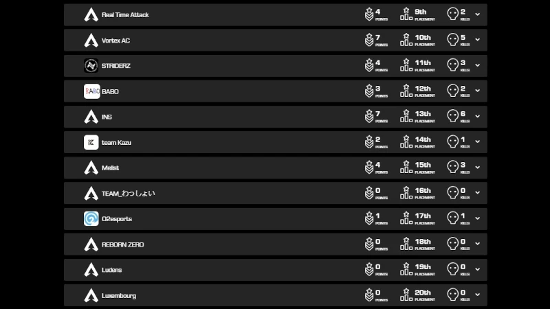 ALGS Year4プレシーズン予選APAC NORTH
