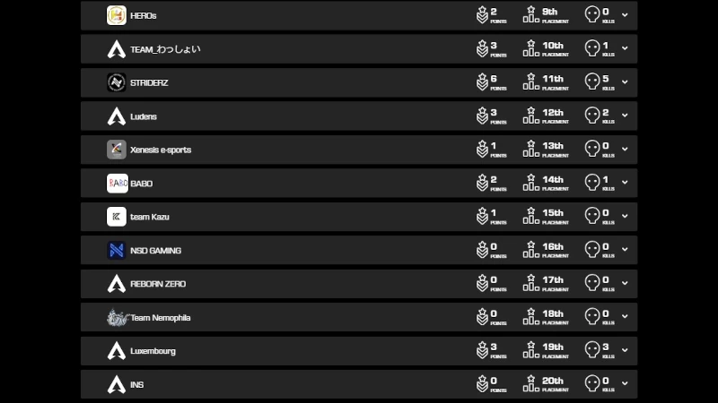 ALGS Year4プレシーズン予選APAC NORTH