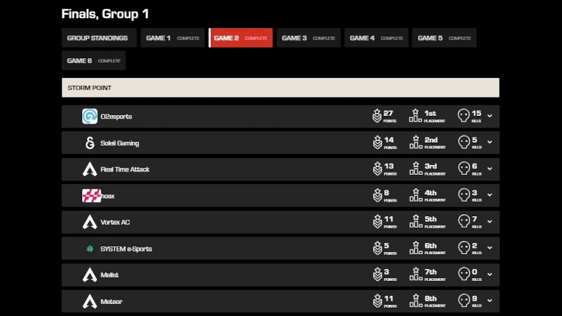 ALGS Year4プレシーズン予選APAC NORTH