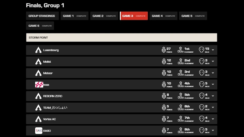 ALGS Year4プレシーズン予選APAC NORTH
