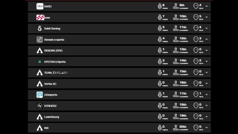 ALGS Year4プレシーズン予選APAC NORTH