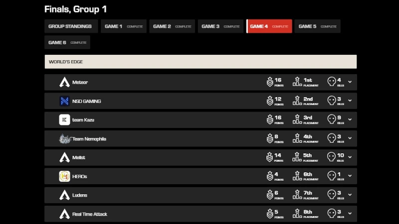 ALGS Year4プレシーズン予選APAC NORTH