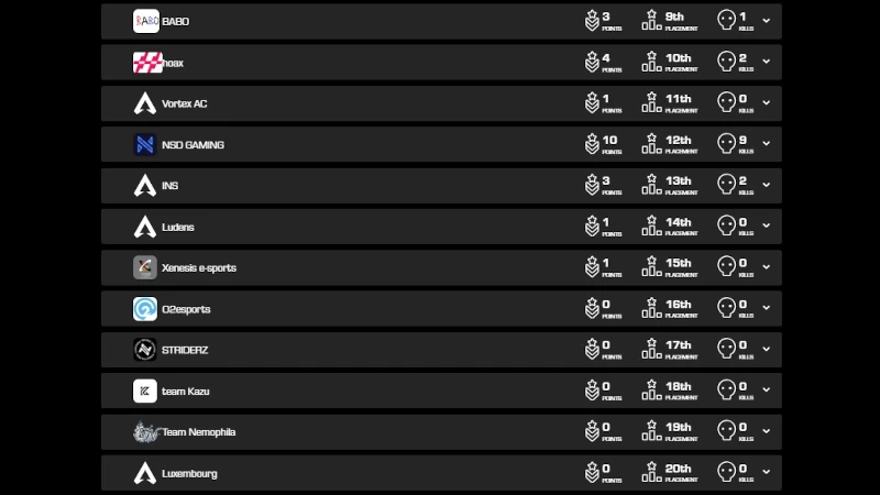 ALGS Year4プレシーズン予選APAC NORTH