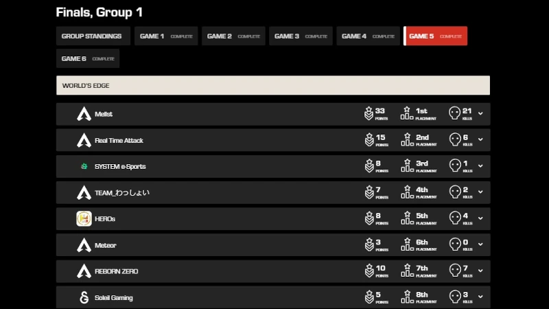 ALGS Year4プレシーズン予選APAC NORTH
