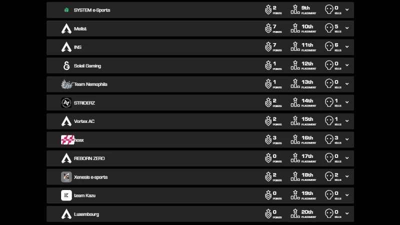 ALGS Year4プレシーズン予選APAC NORTH