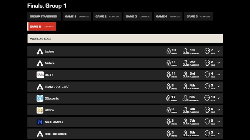 ALGS Year4プレシーズン予選APAC NORTH
