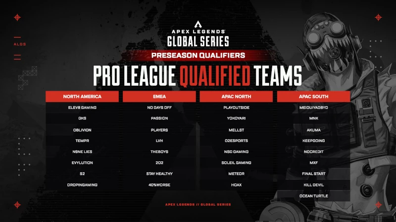 ALGS Year4プレシーズン予選APAC NORTH