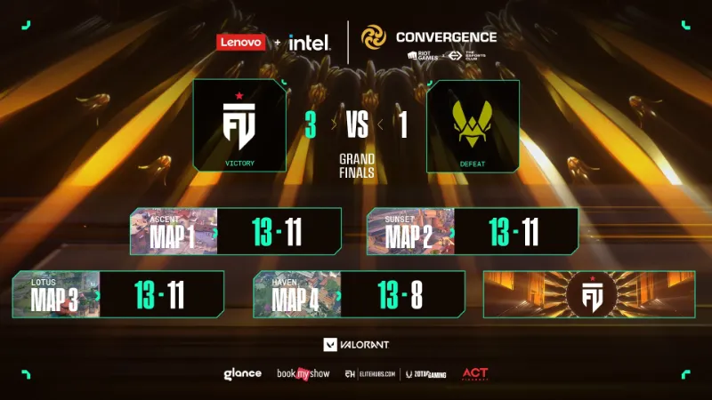Convergence 2023 結果