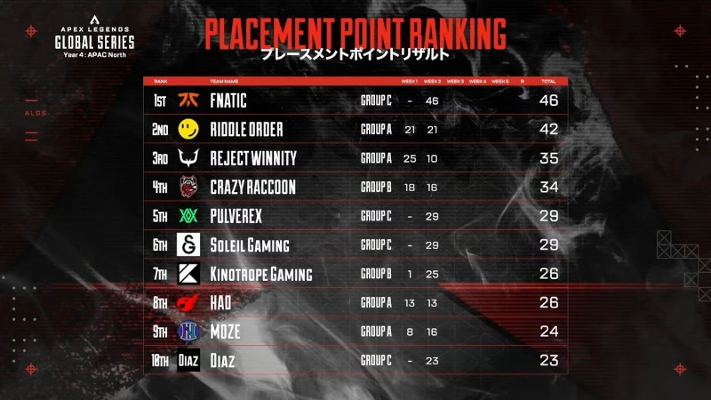 ALGS-Year4-APAC-North-split1