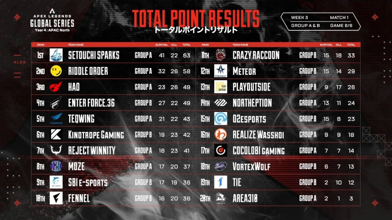 ALGS-Year4-APAC-North-split1