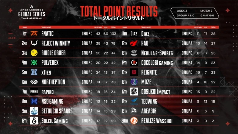 ALGS-Year4-APAC-North-split1