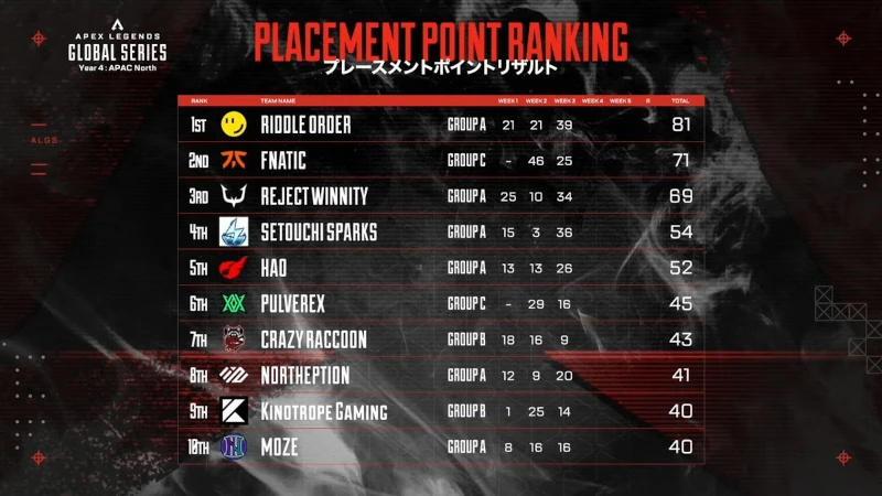 ALGS-Year4-APAC-North-split1