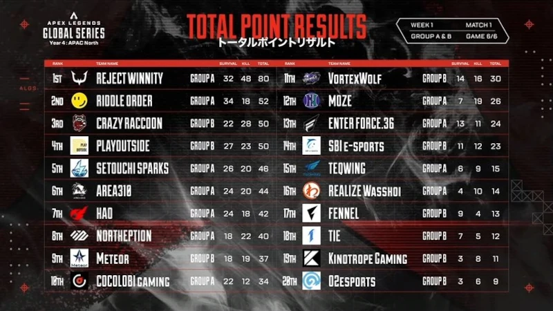 algs year 4 split 1