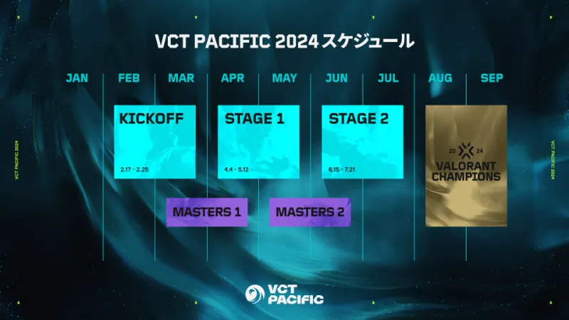 VCTパシフィック2024 スケジュール