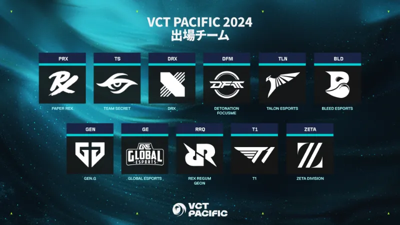 VCTパシフィック2024 チーム