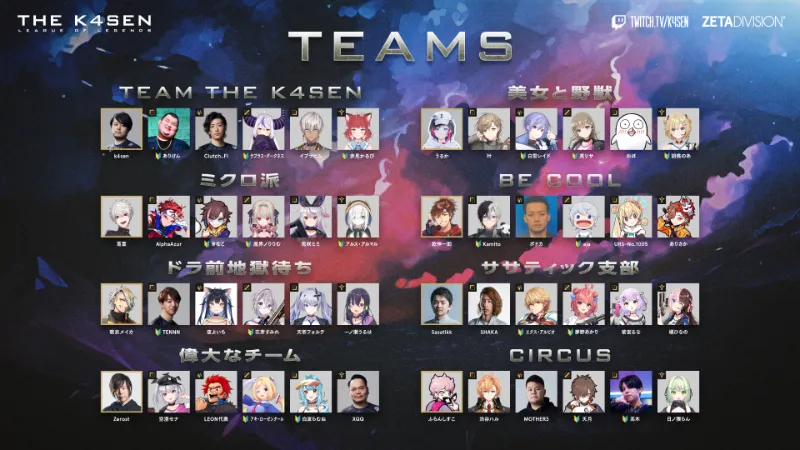 第11回The k4sen LoL 出場者