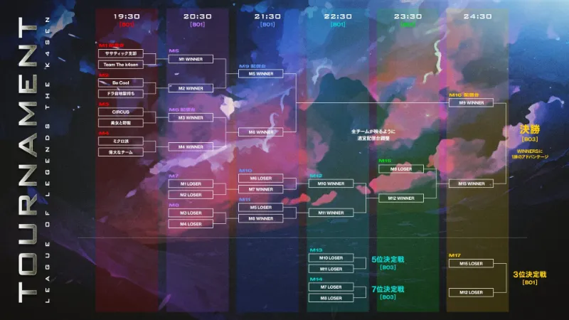 第11回The k4sen LoL トーナメント