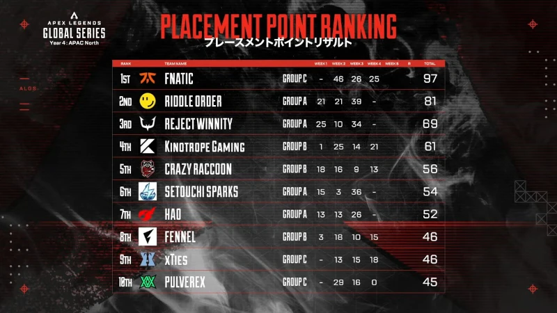 ALGS-Year4-APAC-North-split1