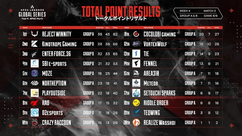 ALGS-Year4-APAC-North-split1