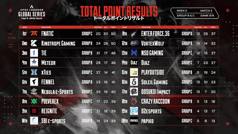ALGS-Year4-APAC-North-split1